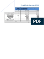 Ejercicio Pareto 2018