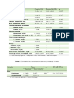 P 0,05, Statistically Significant Independent T-Test Mann Whitney Pearson Chi Square