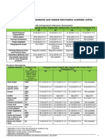 List of Fairtrade Standards