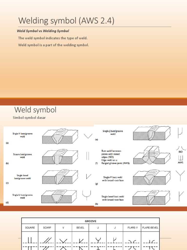 Understanding Welding Symbols and Flags | PDF