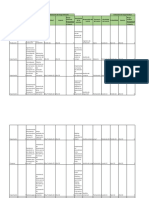 Evaluación de riesgos inherentes y residuales en procesos empresariales