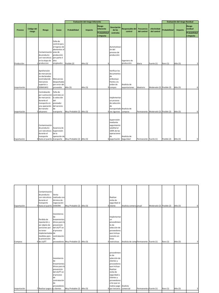 Matriz de Riesgos Ejemplo | Descargar gratis PDF | Contrabando ...