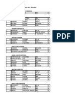 Resultados Argentino IFBB 19