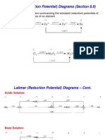 Redox Diagrams