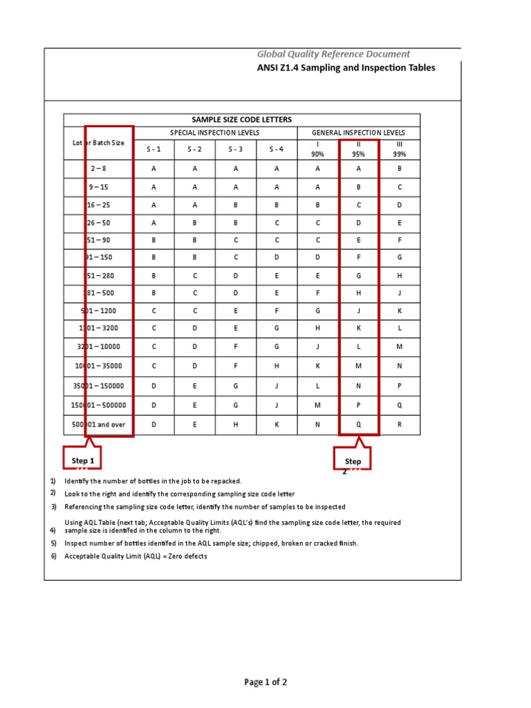 Ansi Z1.4 Sampling Table