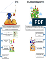 Infografía Desarrollo Motor