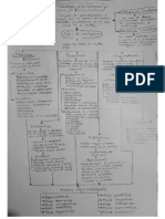 JESICA GUTIERREZ FIGUEREDO, Mapa - Introducción a La Metodología de La Investigación