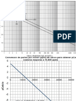 Gráficas Pca y PAlc