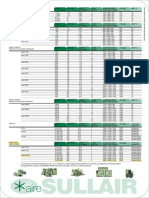 Compresores Sullair