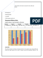 Bank Ratios