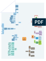 Mapa Mental Estructuras Organizacionales