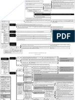 06 Esquemas Disposiciones Comunes A Todo Procedimiento 2 (Osvaldo Parada).pdf