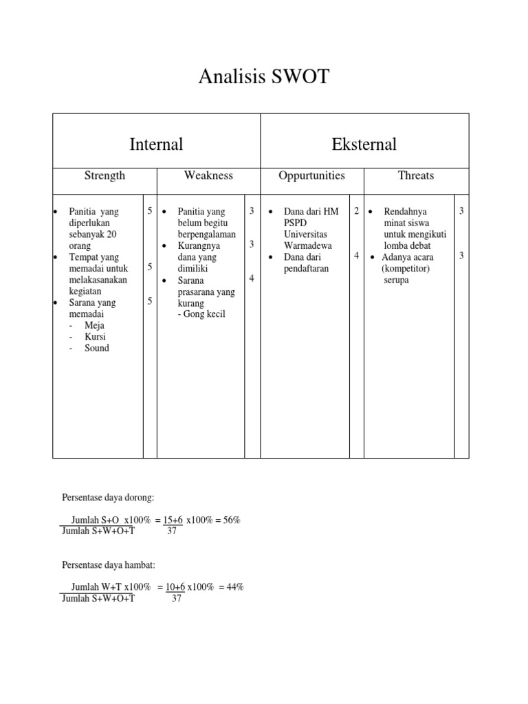 Analisis Swot Pdf