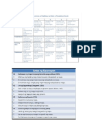 Rubric