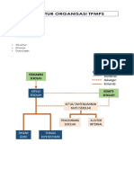 Struktur Organisasi TPMPS