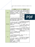 Clases de Documentos Evidencia 3