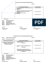 Identification of Least Mastered Competencies (LMC)