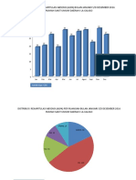 Grafik Jumlah Rekapitulasi Absensi (Alpa) Bulan