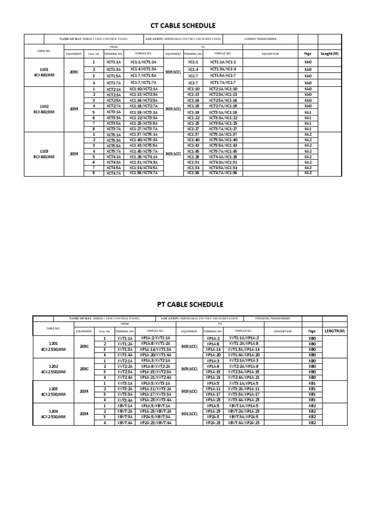 Line Cable Schedule Mirsarai | PDF