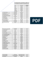 Daftar Galian c