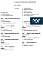  Output Dan Komponen RKAKL TA 2020