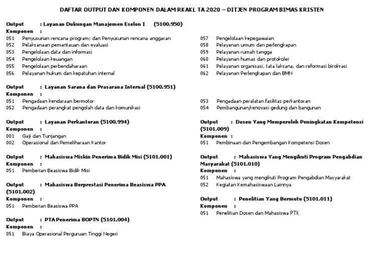 Output dan Komponen RKAKL 2020 | PDF