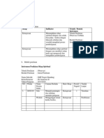 Teaching Assessment (Shinta Ismiawati)