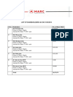 List of Shareholders As On 31/03/2018