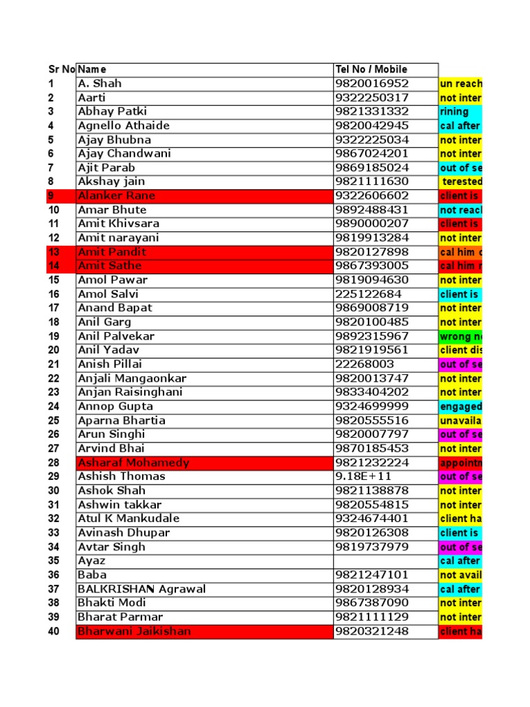 Mumbai HNI (Jyoti) | PDF | Sikhism, image size:768x1024