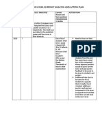 History Igcse Grade X 2019-20 Result Analysis and Action Plan