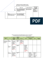 Analisis Model