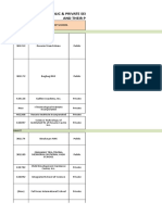 List of Public & Private Senior High Schools in Cavite