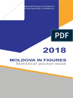 Moldova in Figures