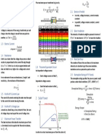 EG1112 Cheatsheet 1