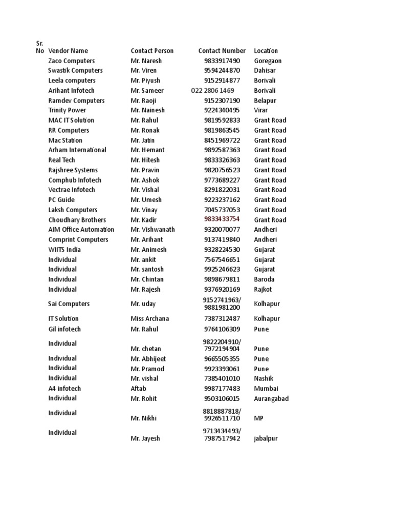 Computer Parts Vendors in Western Region PDF Equipment Personal