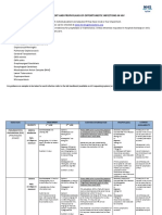 Opportunistic Infections Treatment Toxoplasmosis in Hiv