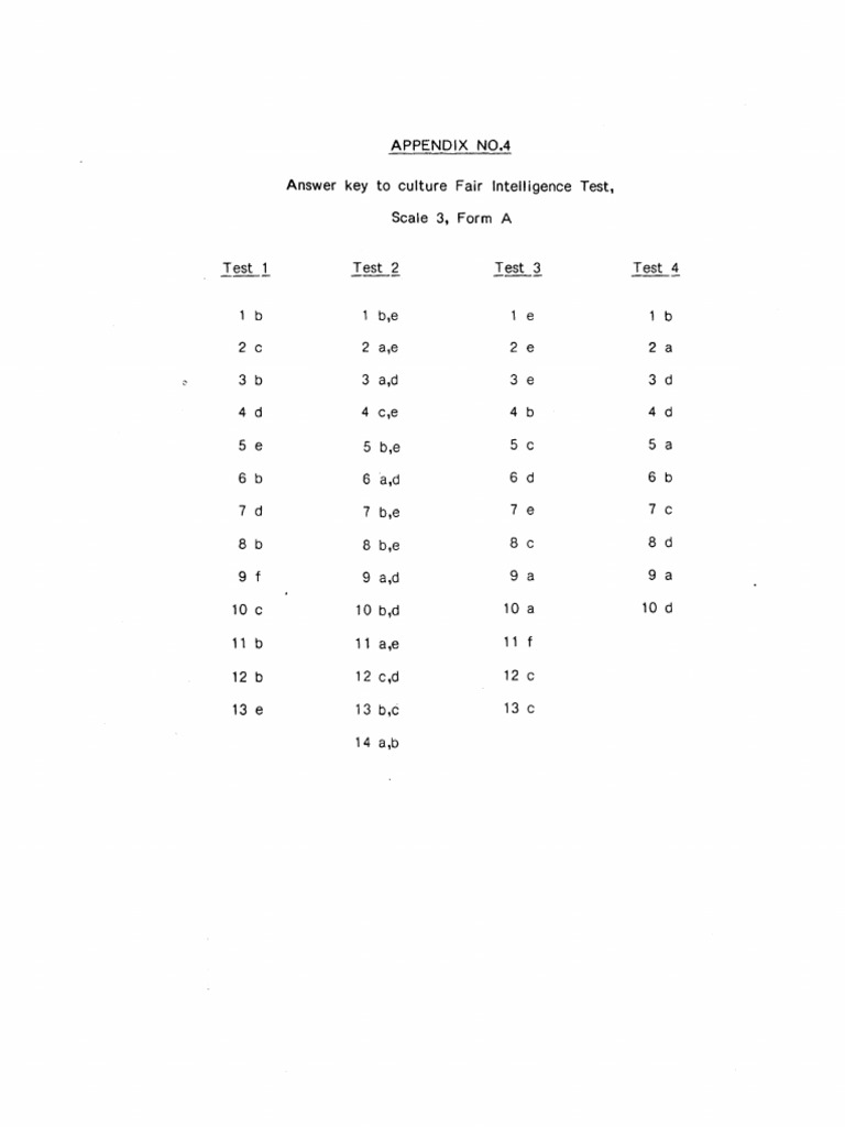 20 - Appendix 4 PDF | PDF | Teaching Methods & Materials