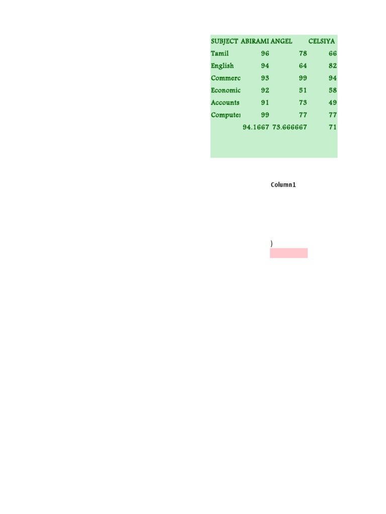 Student Grades Report Summary | PDF