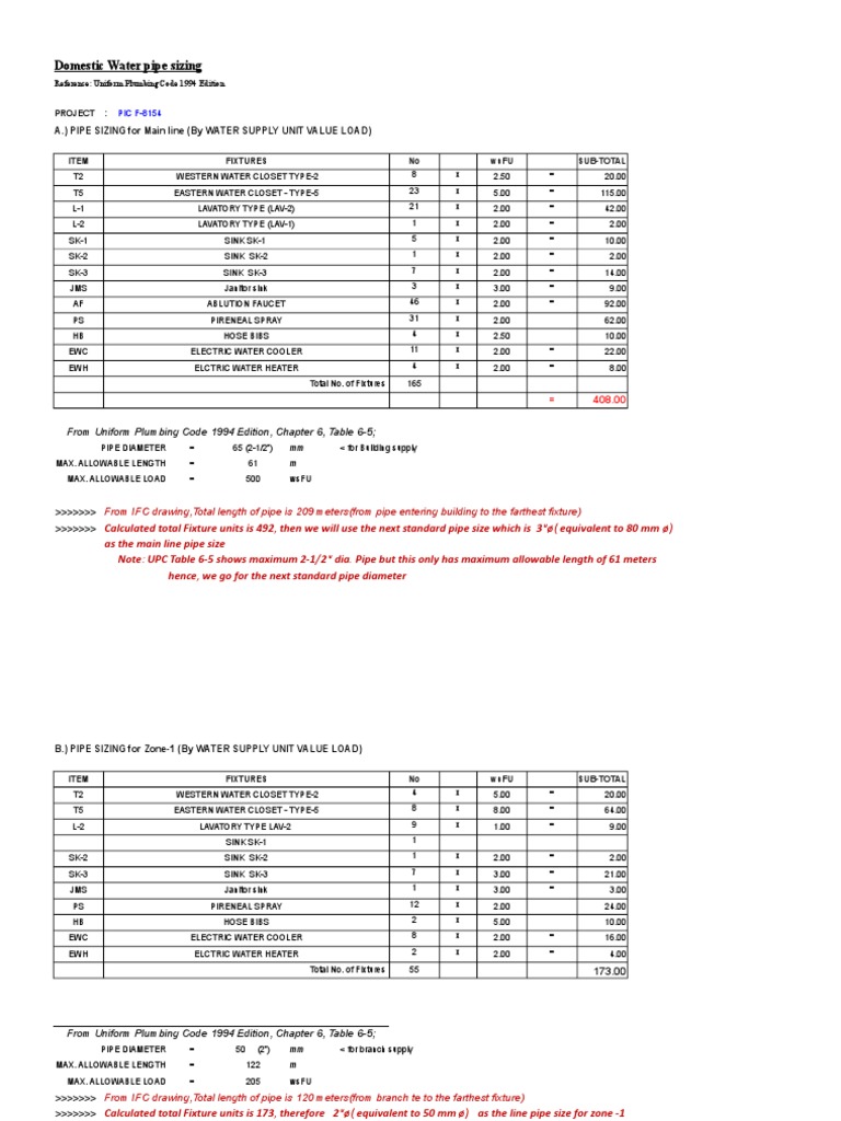 Domestic Water Pipe Sizing A.) Pipe Sizing For Main Line (By Water Supply Unit Value Load
