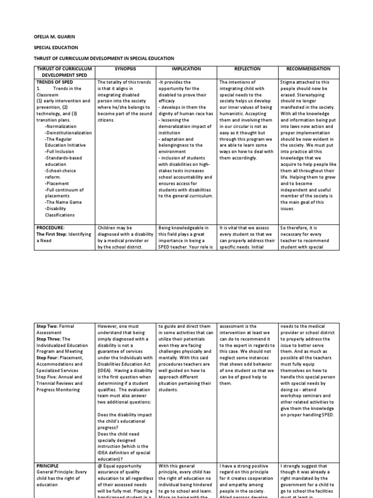 Special Education Pdf Individualized Education Program Special
