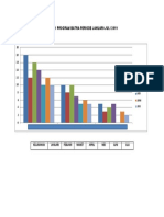 GRAFIK PROGRAM BATRA Kirim