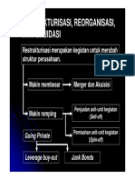 14a Restrukturisasi Reorganisasi Likuidasi