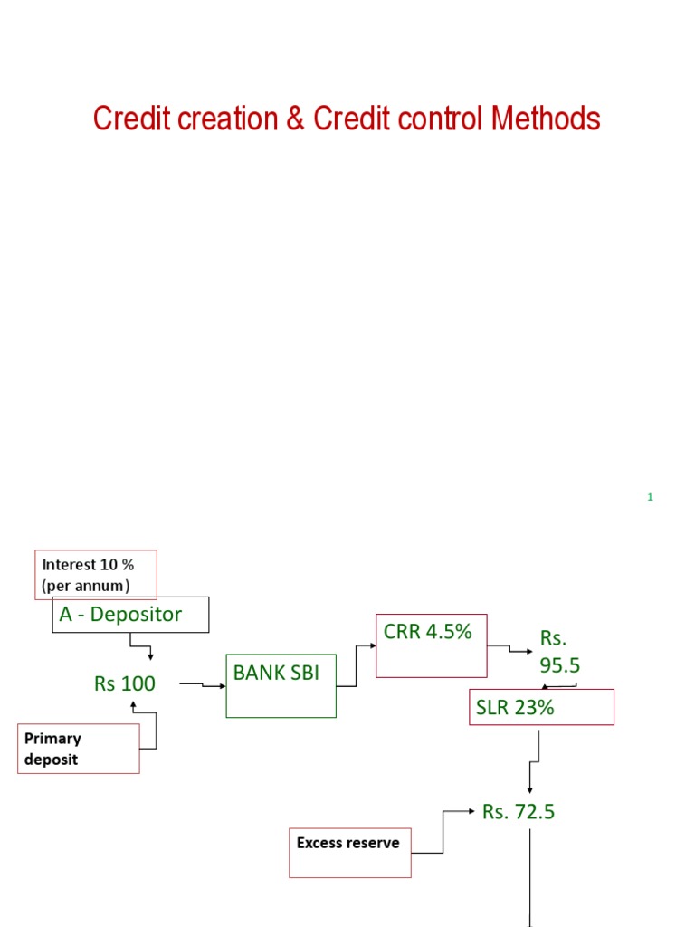 RBI's Role in Credit Control Methods | PDF | Reserve Bank Of India | Banks