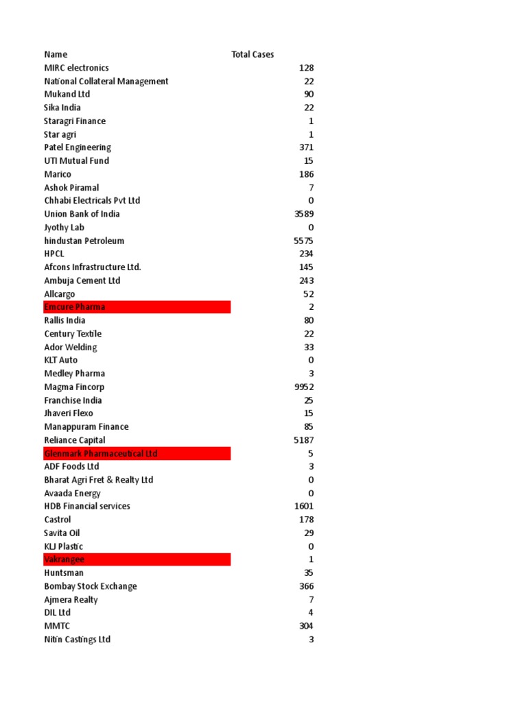 Company Case Totals Overview | PDF | Service Companies | Companies Of Asia