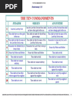 Protestant vs. Catholic Commandments | PDF