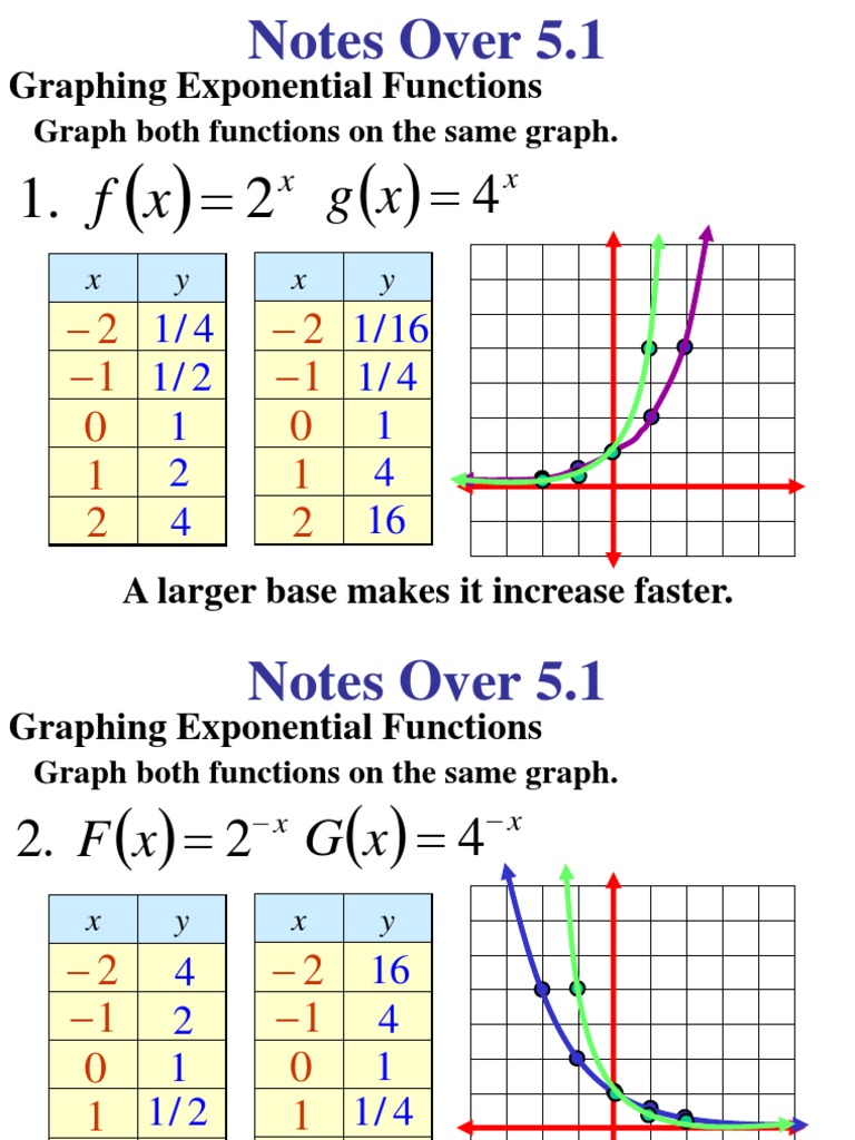 Graphing Exponentialfunction Exponential Function Function Mathematics