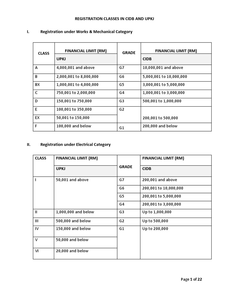 UPKJ Contractor Registration Classes | PDF | Electric Power ...