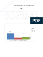 Vocabulary Test Results of The 11 GAS