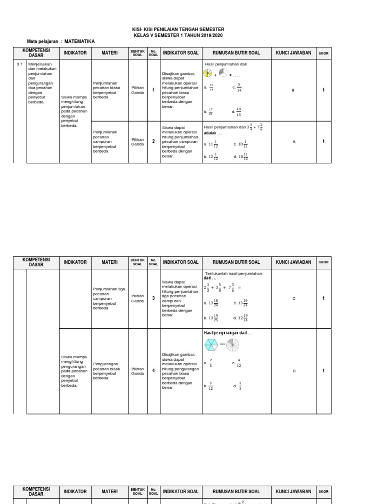 Kisi Kisi Pts Matematika Kelas V Smt I 2019 2020