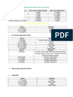 Tabel Daftar Kadar Asam Urat Normal